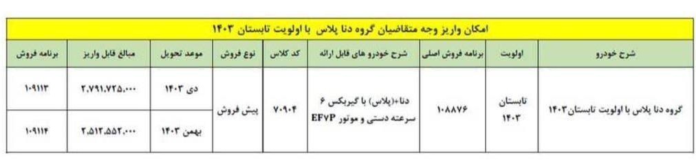 شرایط-پیش-فروش-دنا