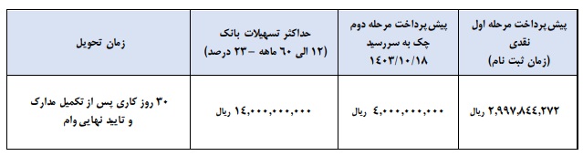 فروش اقساطی کامیونت آرنا پلاس