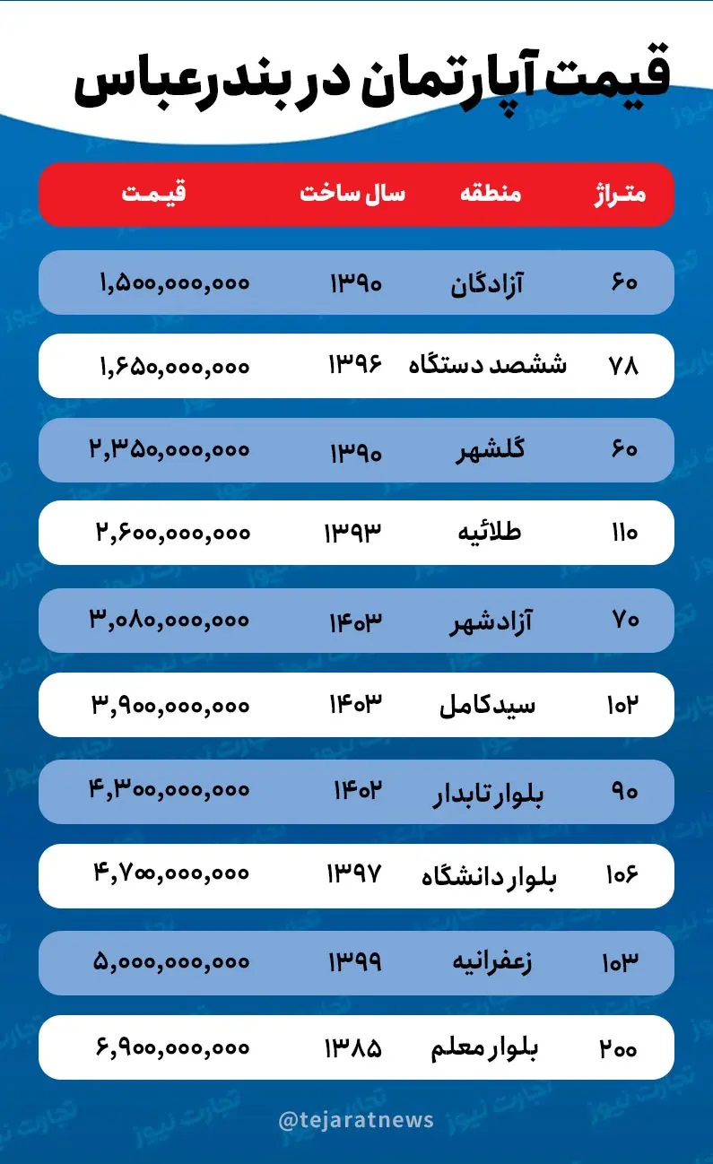 قیمت-مسکن