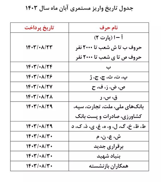 جدول تاریخ واریز مستمری