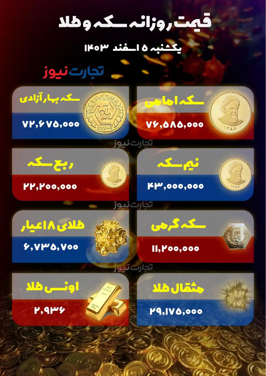 قیمت-طلا-۱