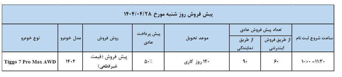 مدیران-خودرو