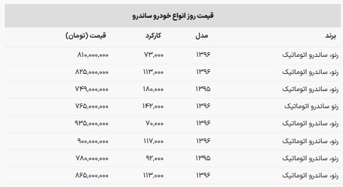 قیمت-خودرو