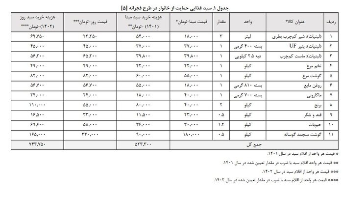 کالابرگ