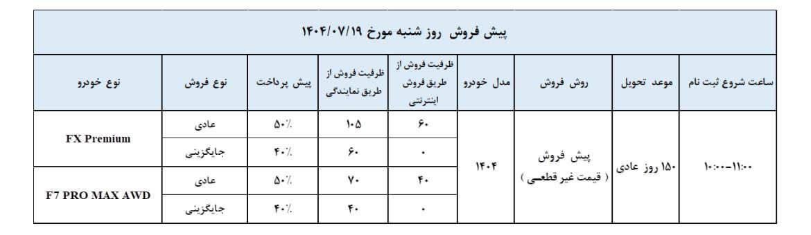 زمان پیش فروش جدید مدیران خودرو اعلام شد + جزییات زمان پیش فروش جدید مدیران خودرو اعلام شد + جزییات