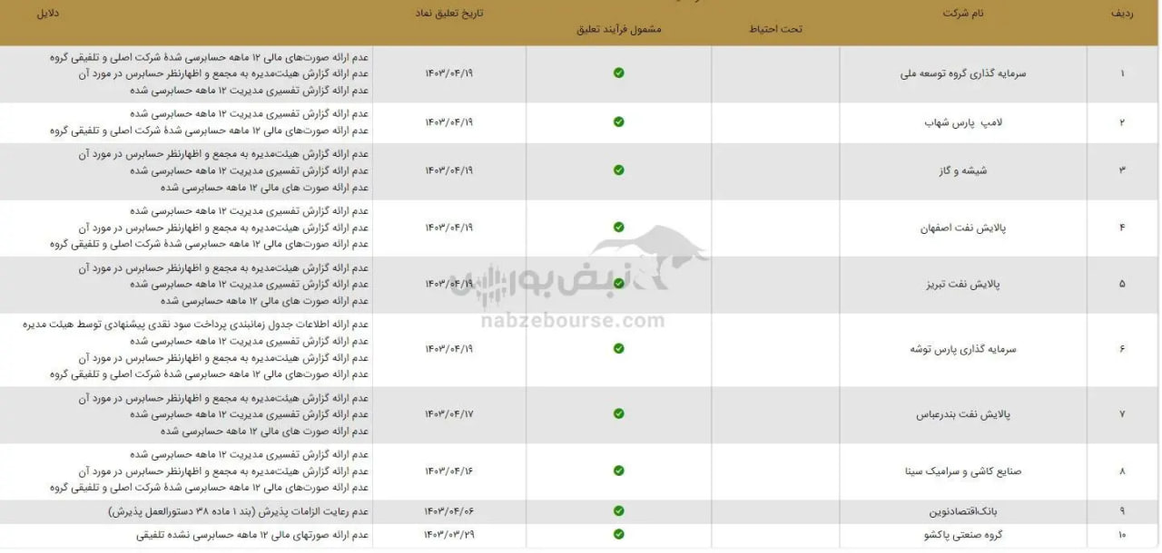 تعلیق-نماد-بورسی-۱