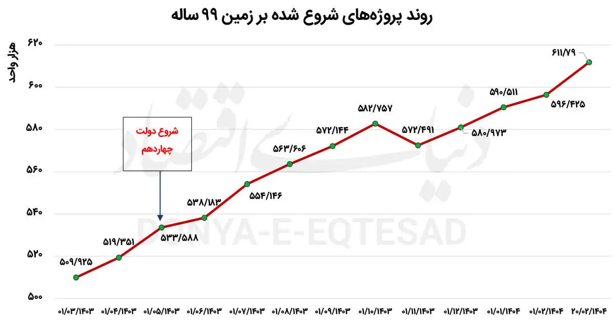 مسکن-ملی