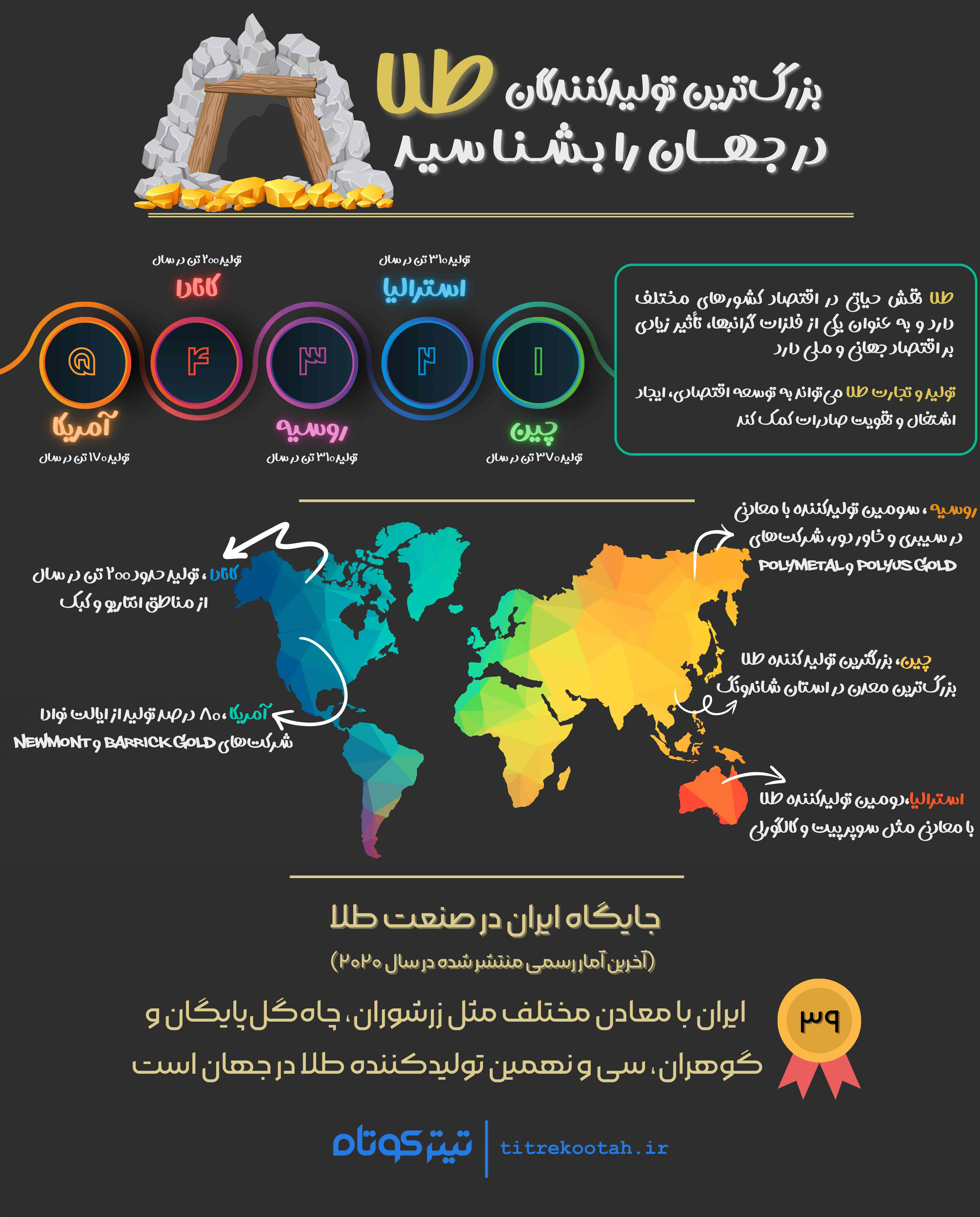 تولیدکنندگان-طلا