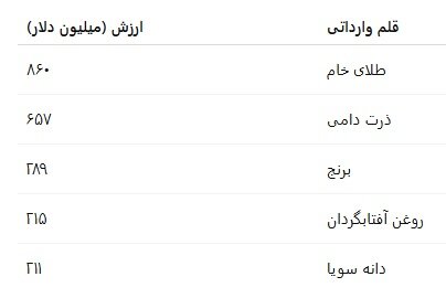 تجارت-ایران-۲