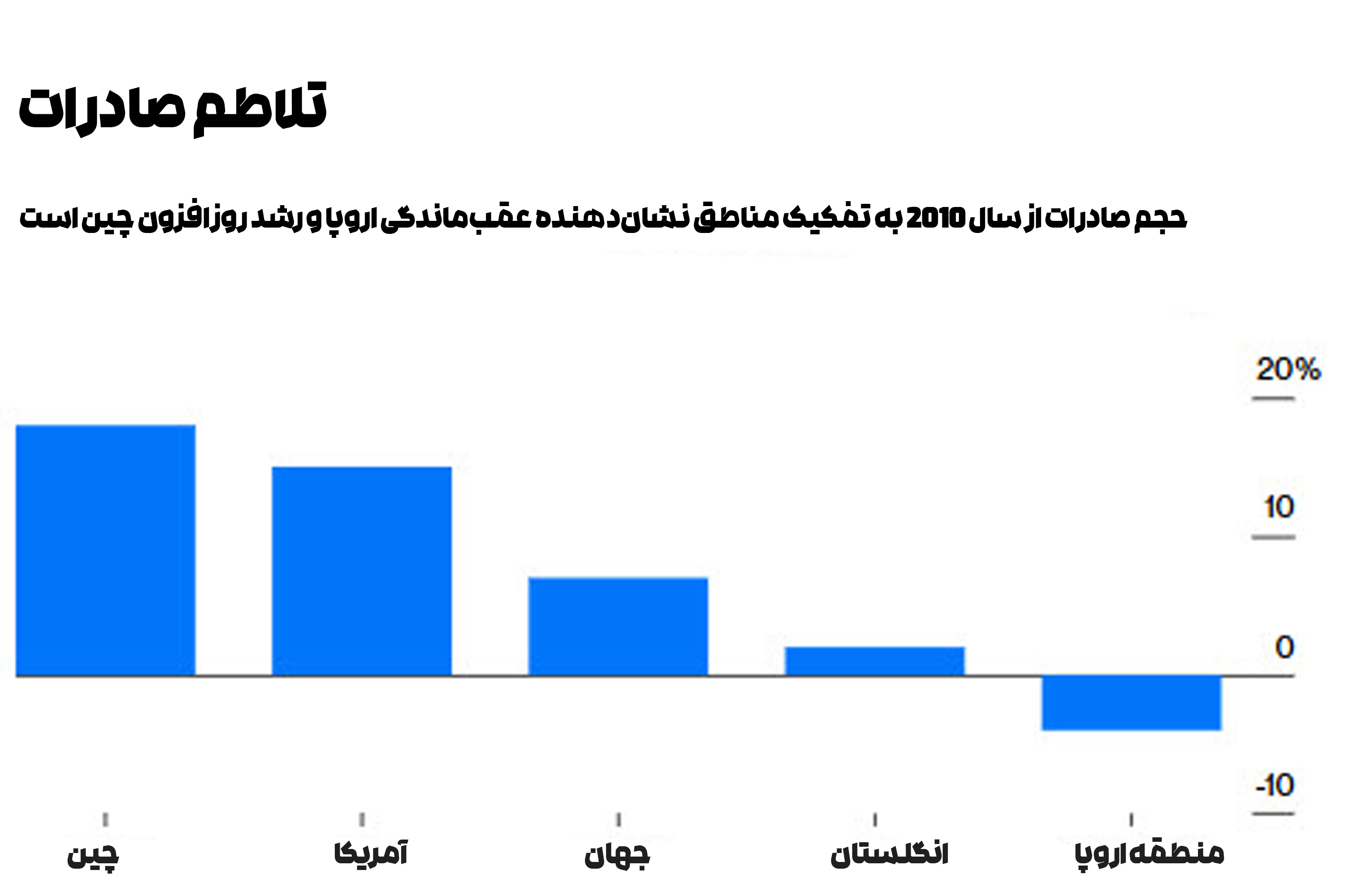 صادرات