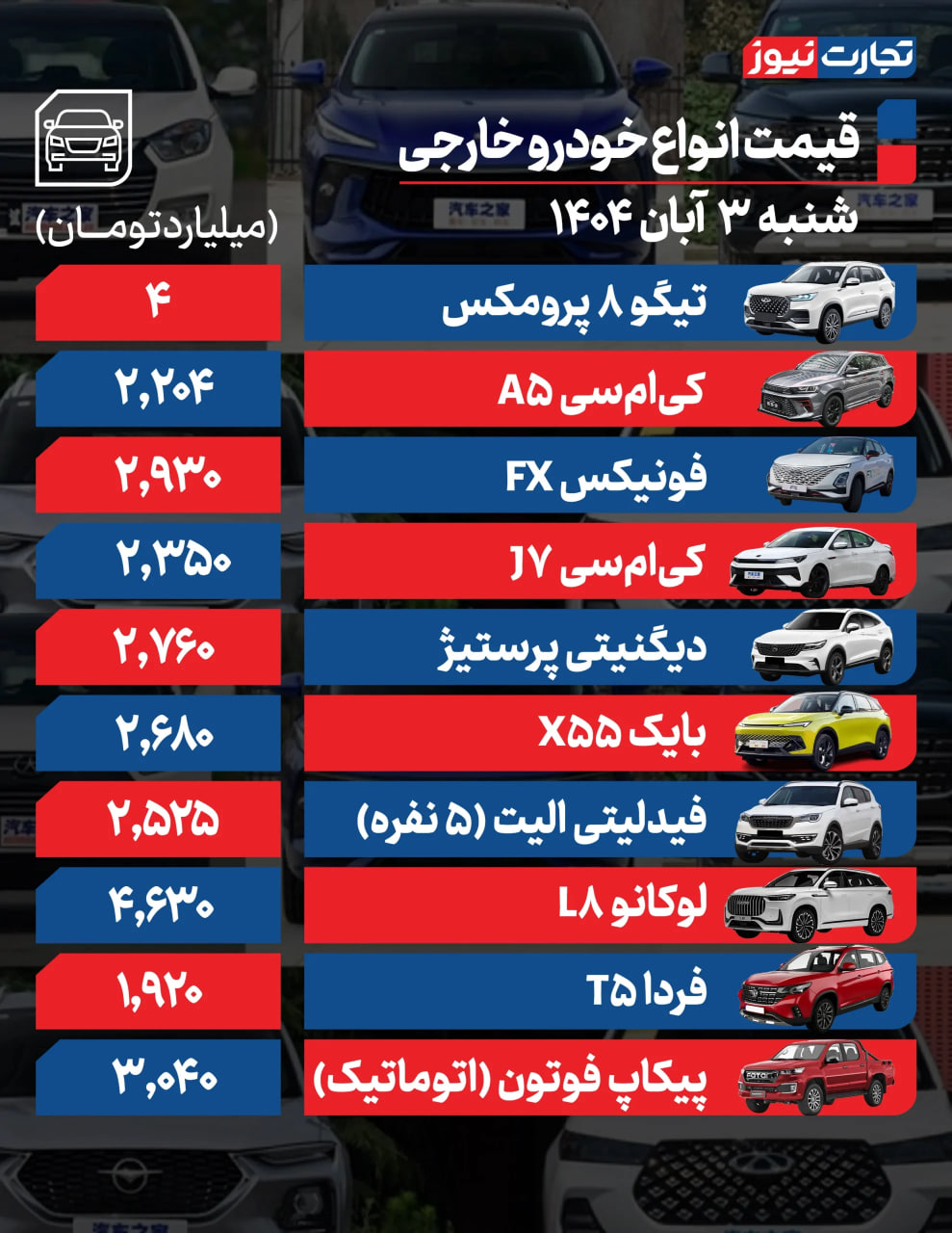 قیمت-خودروهای-وارداتی