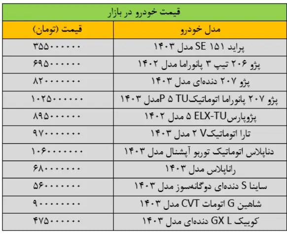 خودرو-۴