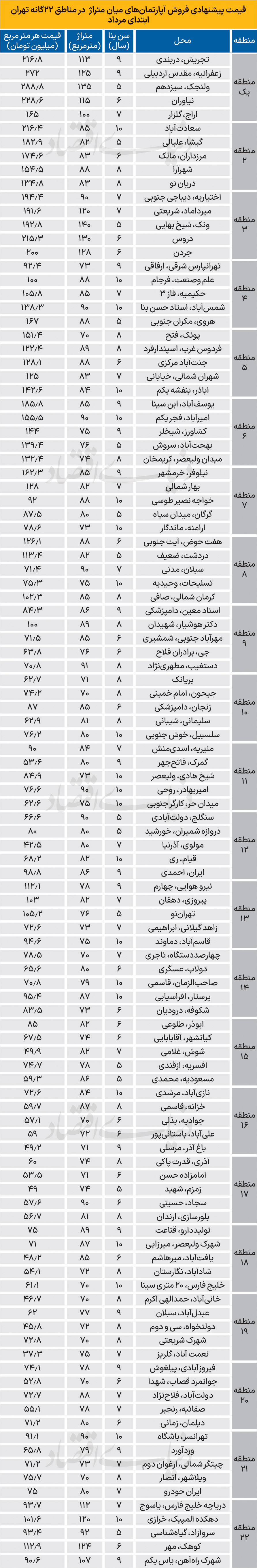 مسکن-تیر-ماه