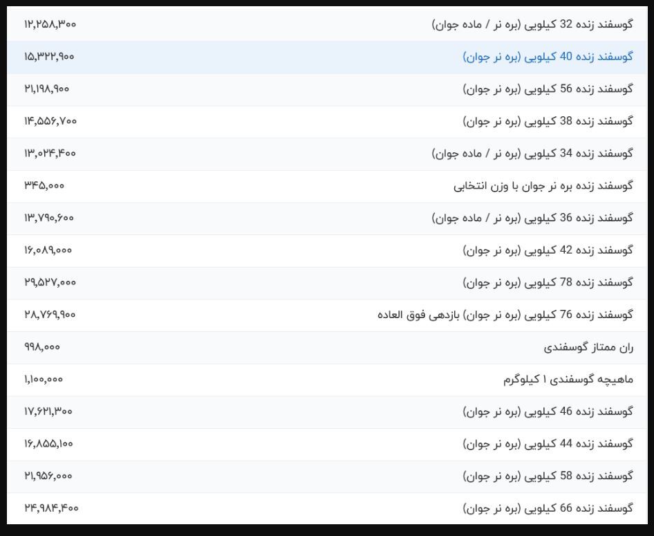 قیمت-گوشت