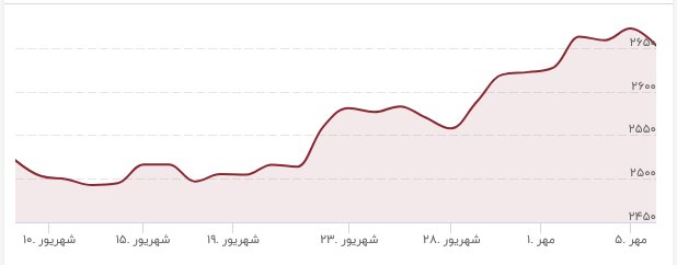 تحولات-قیمت-طلا