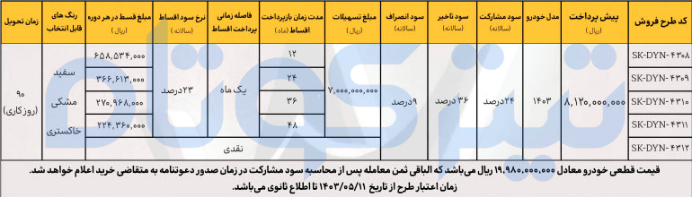 شرایط-فروش-دایون-y7