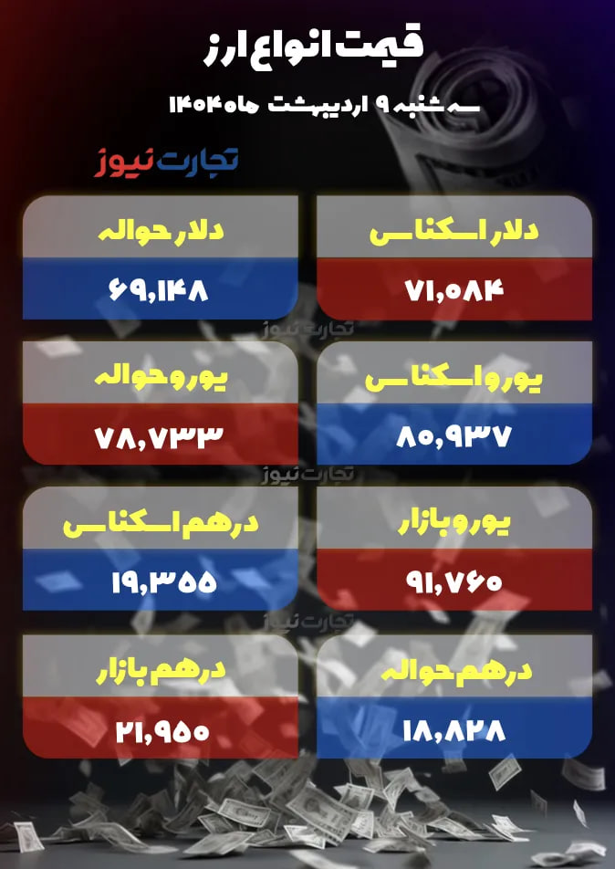 قیمت-دلار