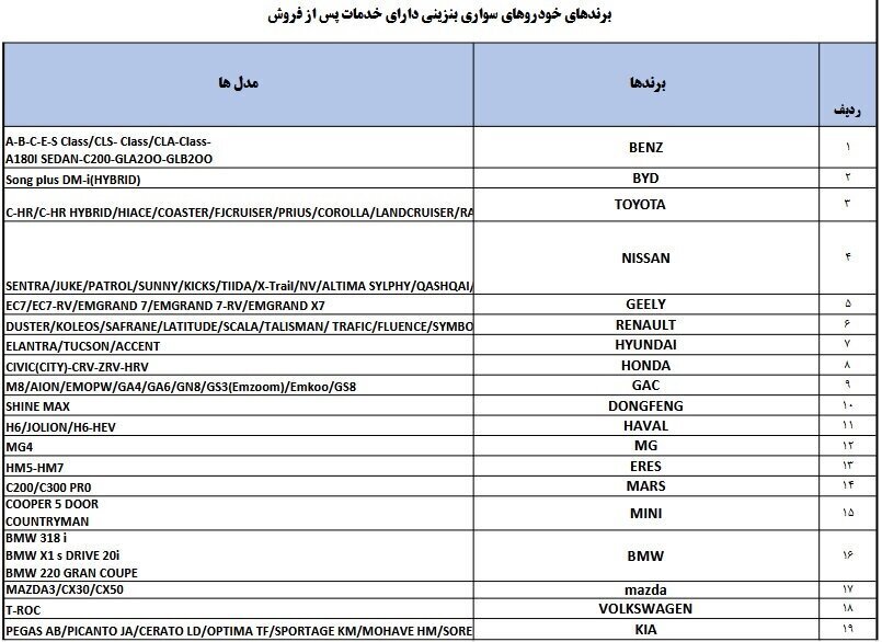 خودروهای-وارداتی-۱