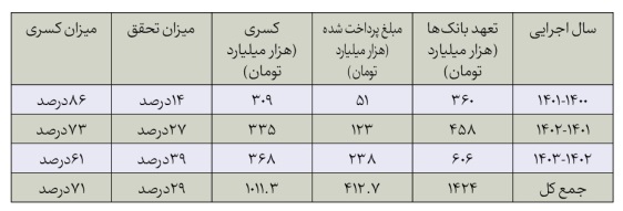 اوضاع متقاضیان مسکن ملی حسابی وخیم شد