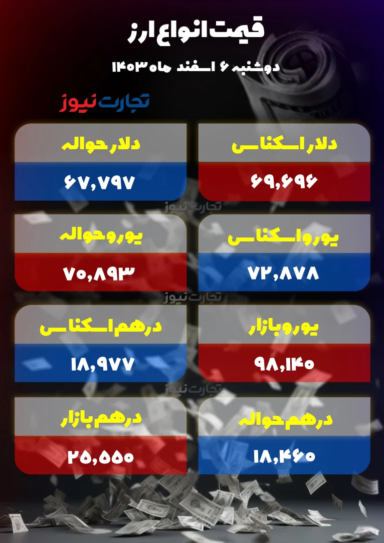 قیمت-دلار-۲