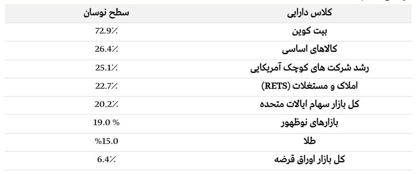 بیت کوین