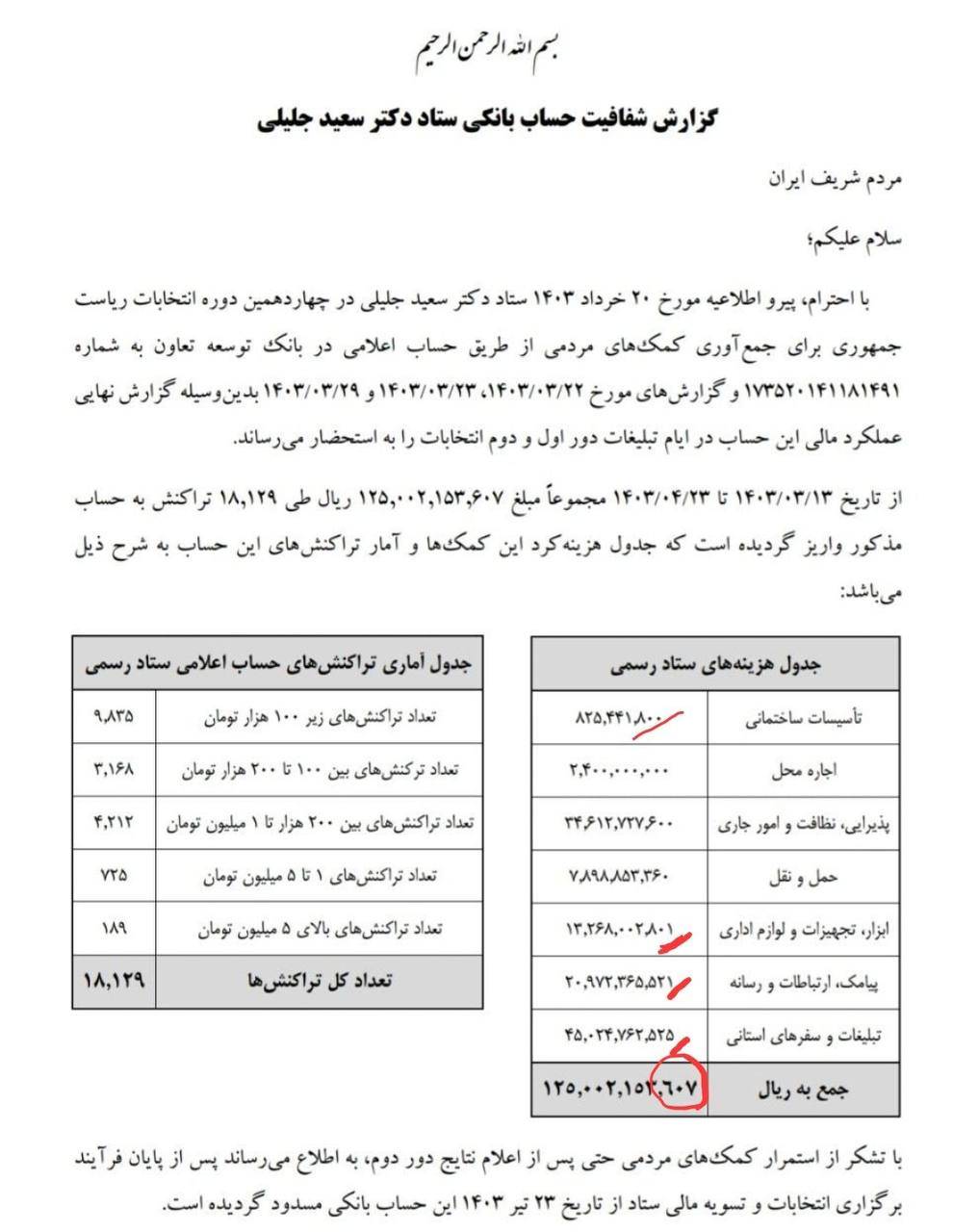 مخارج-جلیلی