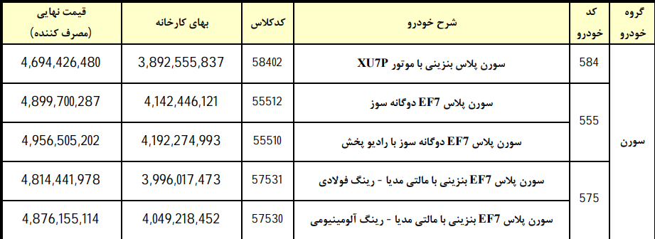 قیمت کارخانه محصولات ایران خودرو (2)