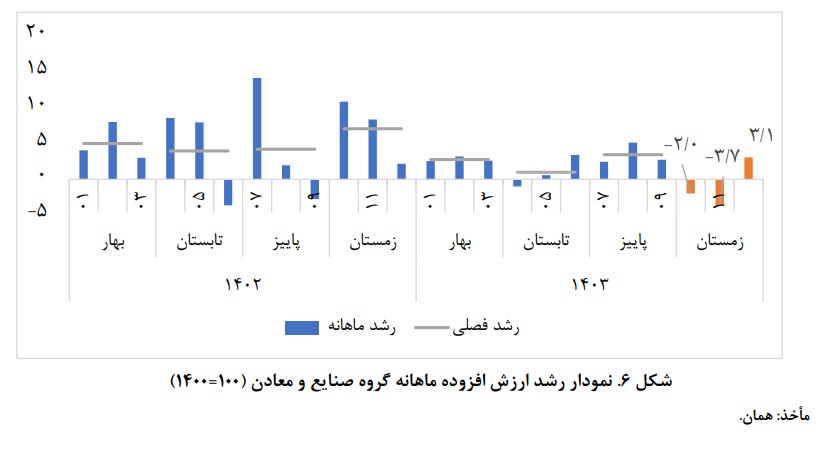 اقتصاد-ایران-۲