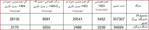 بودجه-آموزش-پرورش