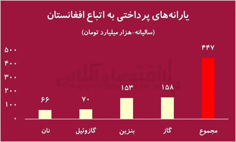 یارانه-اتباع