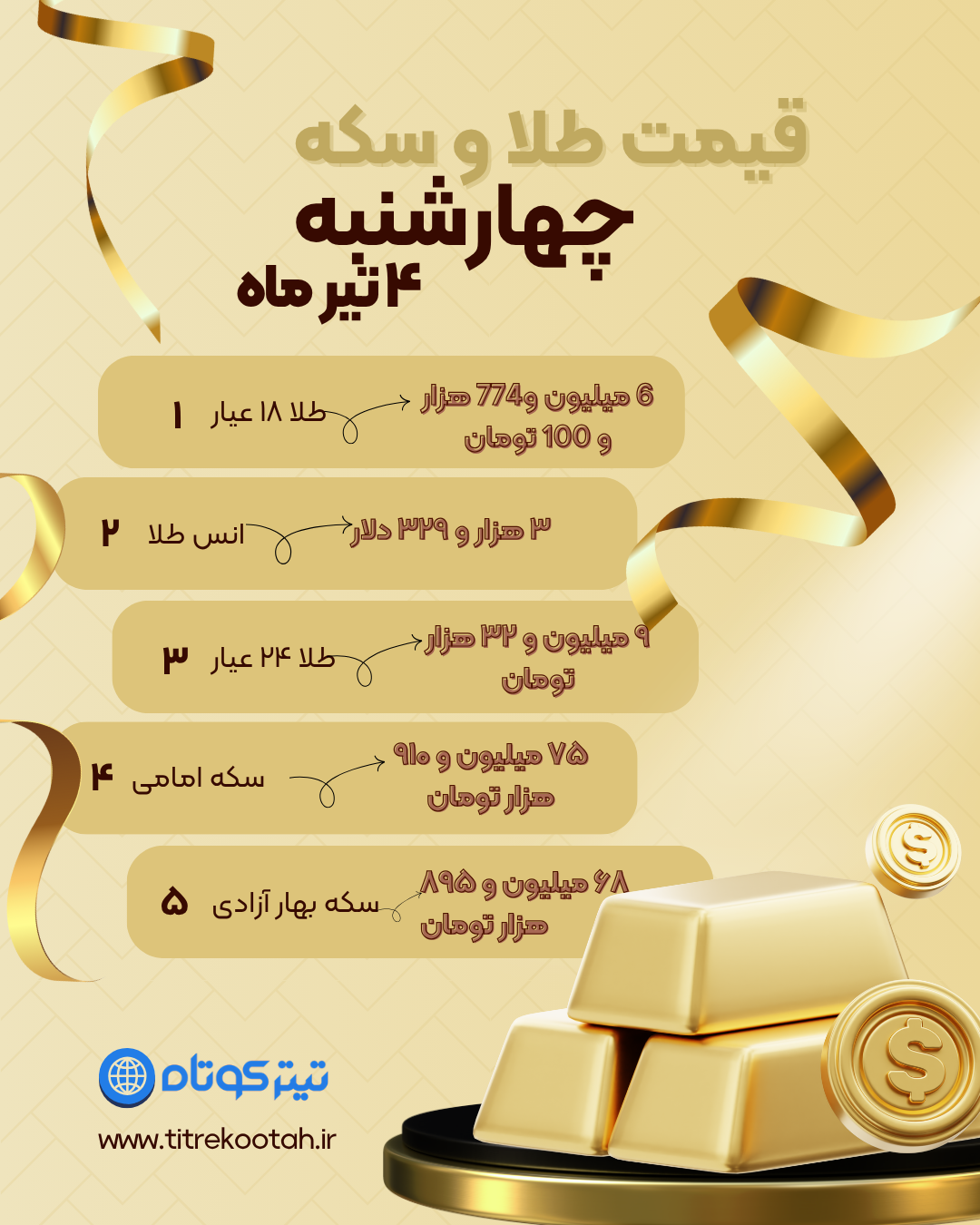 موشن گرافی قیمت طلا