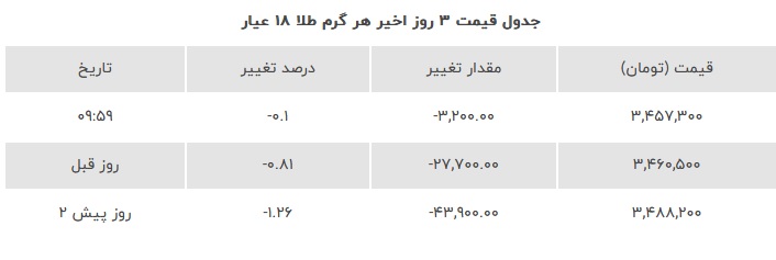 قیمت-طلا