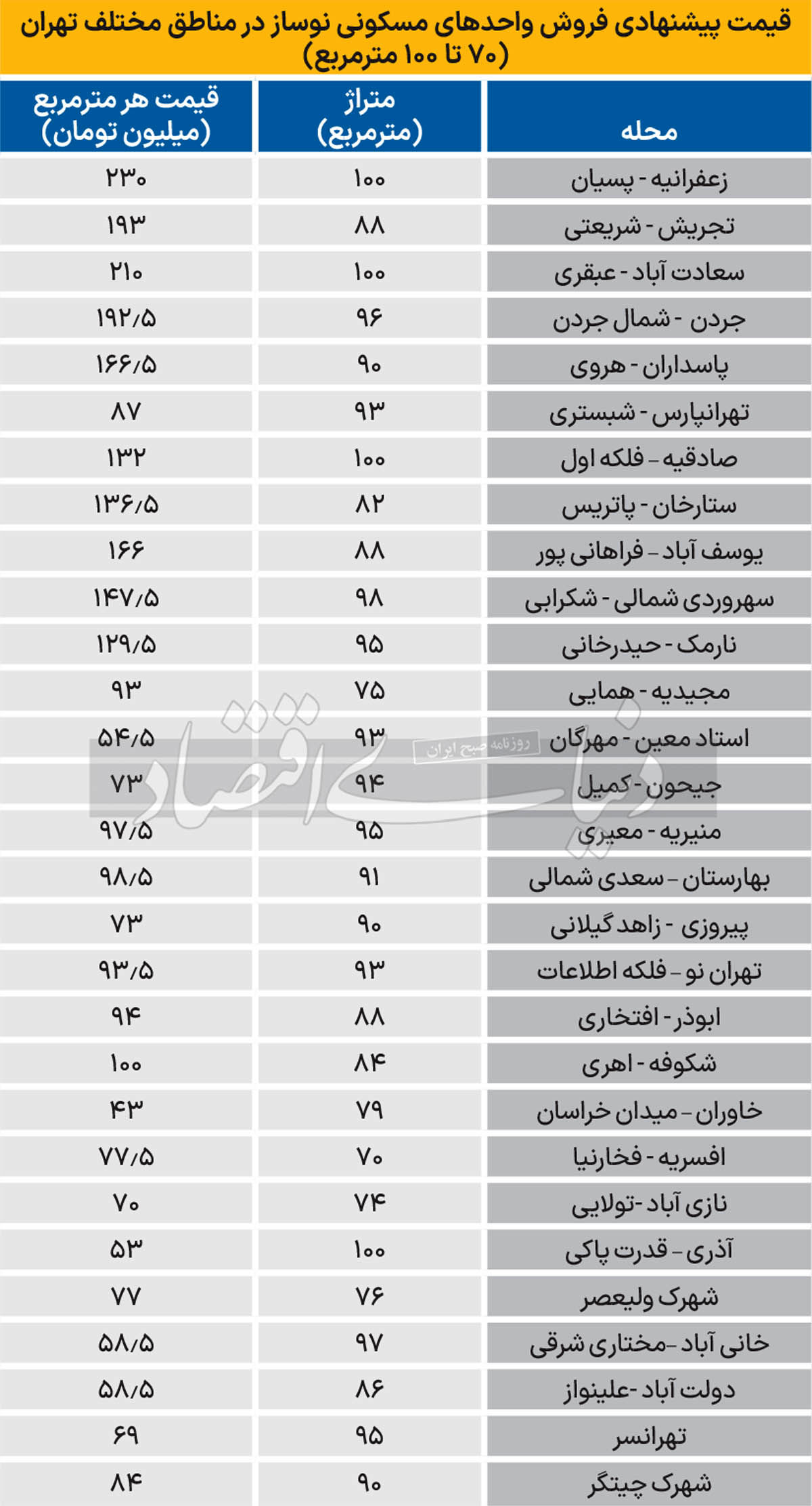 جدول-قیمت-مسکن