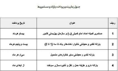 جدول زمان واریز یارانه