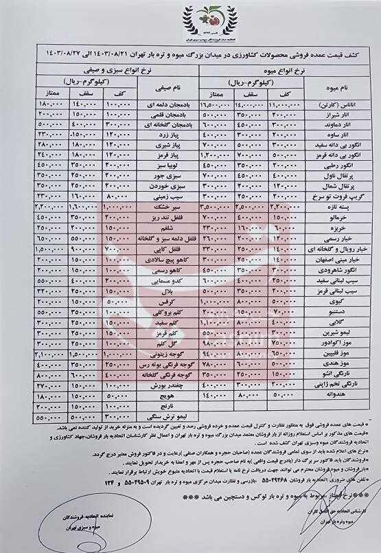 قیمت سبزیجات