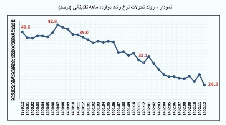 نمودار 1