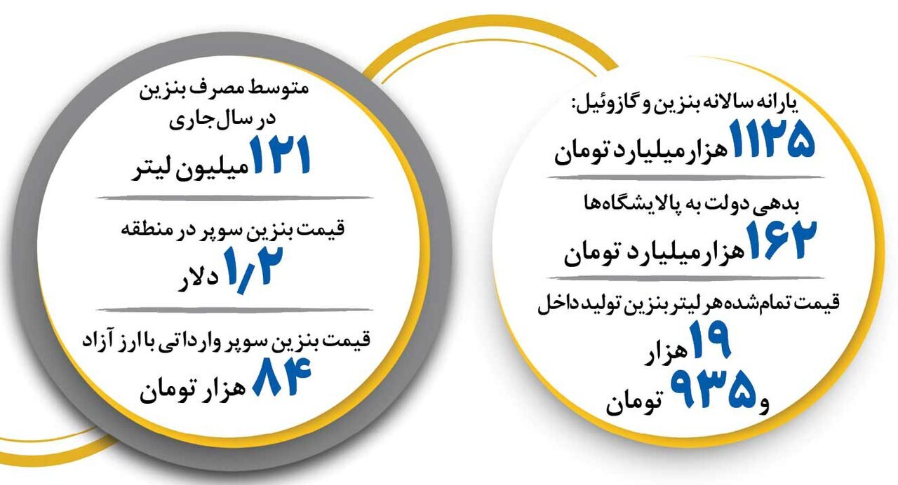 هر باک بنزین خودروهای توربو چقدر خرج دارد؟