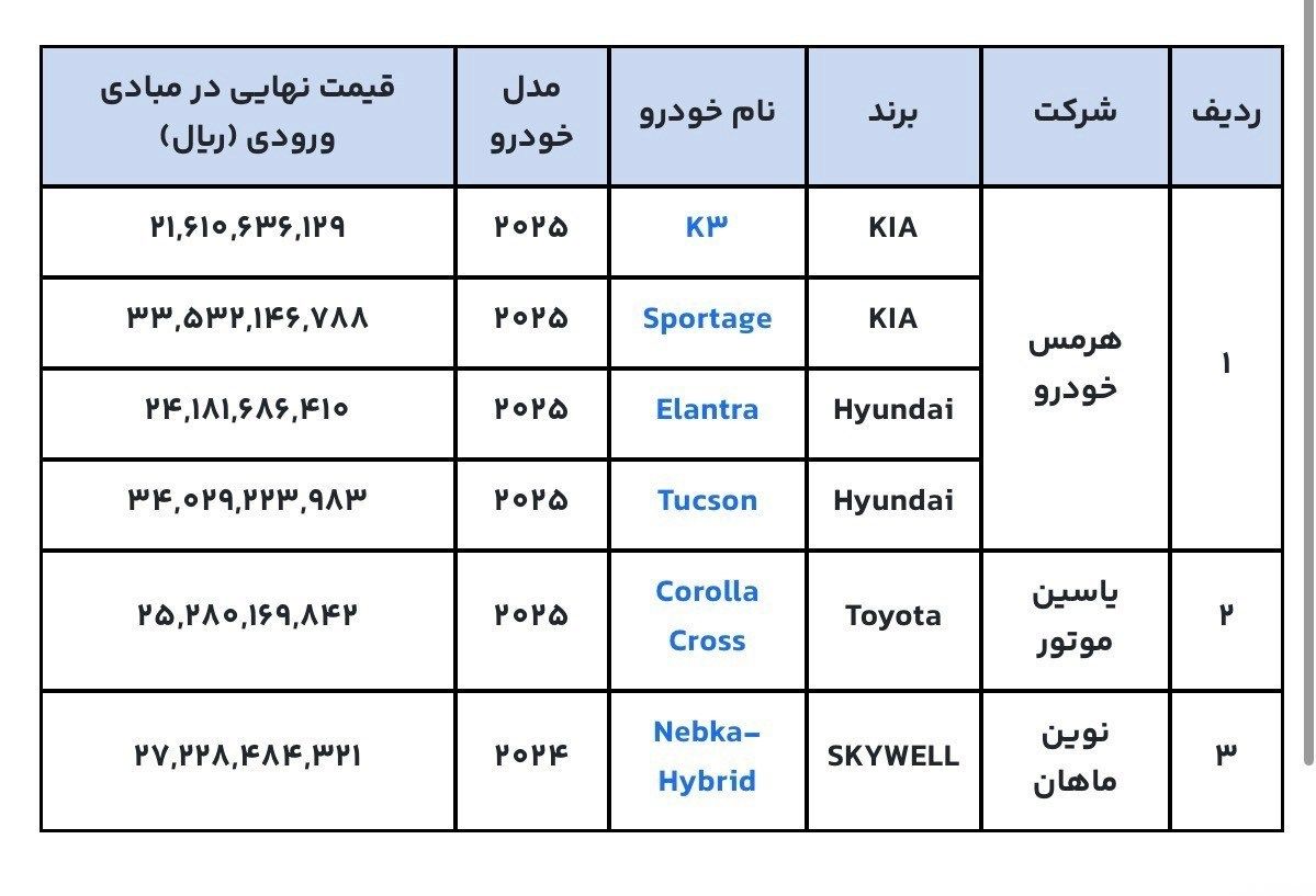 متقاضیان خودروهای وارداتی فورا ثبت نام کنید+جدول معرفی
