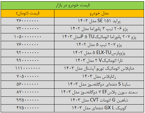 قیمت-خودرو