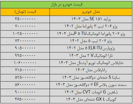 قیمت-خودرو-امروز