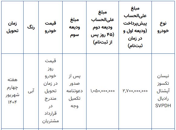 پیش-فروش-ایران-خودرو-۱