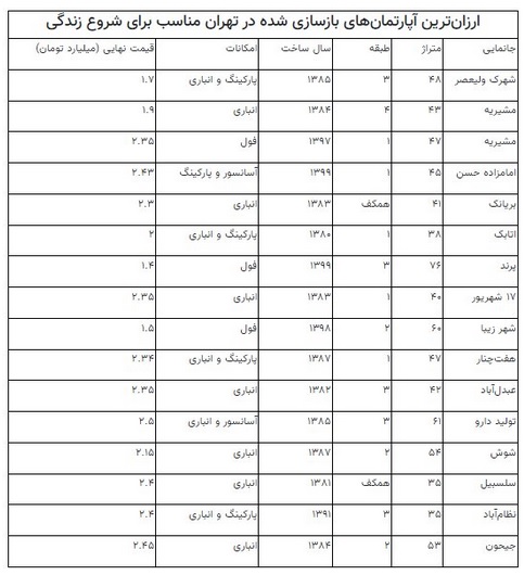 قیمت-مسکن