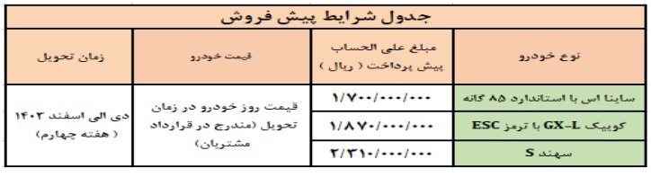 شرایط-پیش-فروش-سایپا