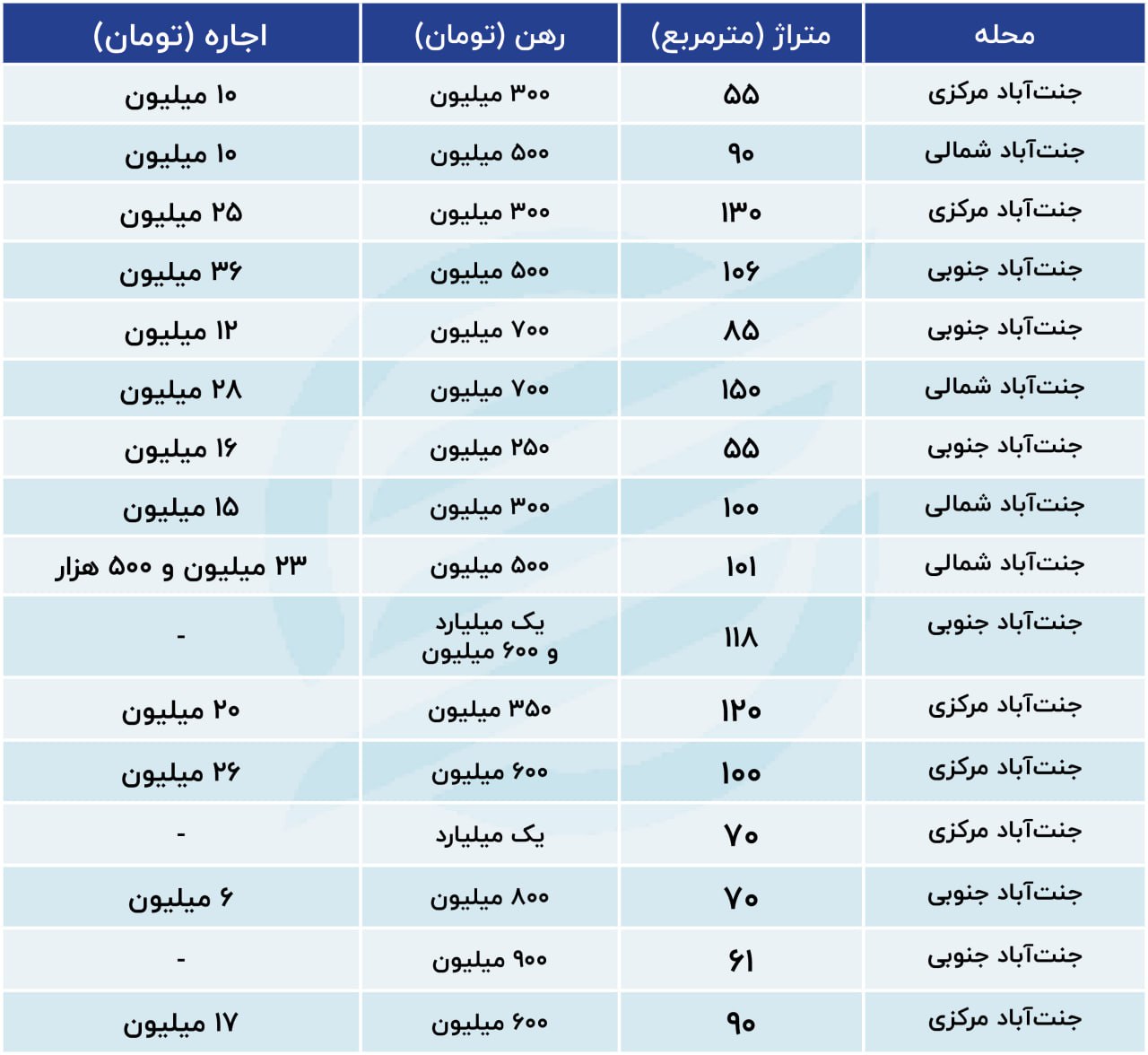 جنت-آباد