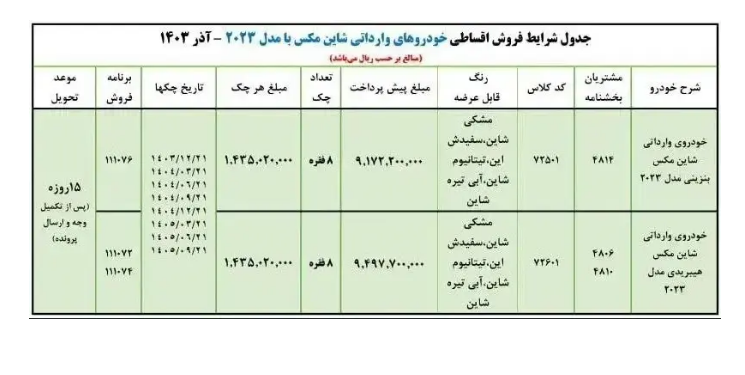 شاین-مکس