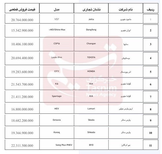 وارداتی1