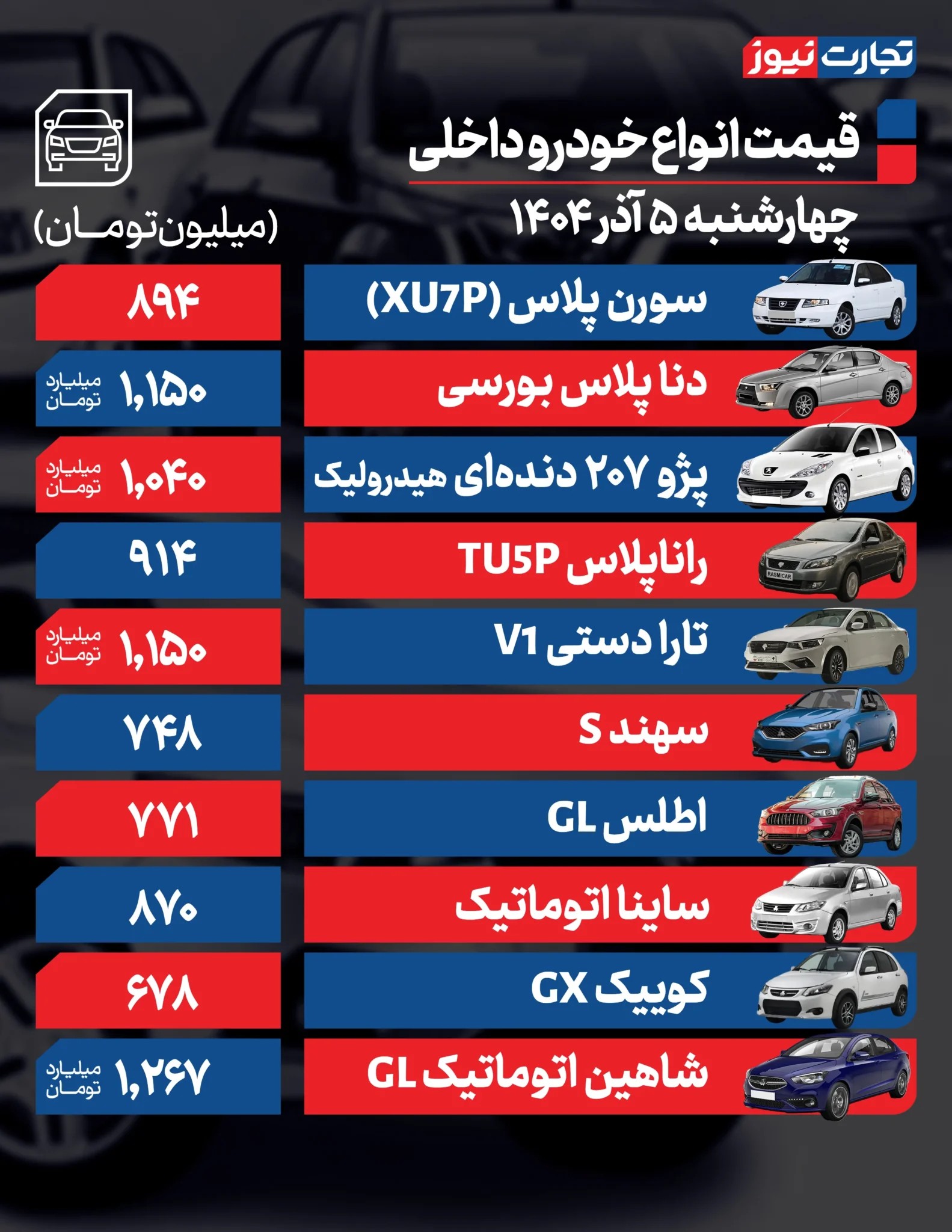 آخرین قیمت خودورهای داخلی و وارداتی اعلام شد