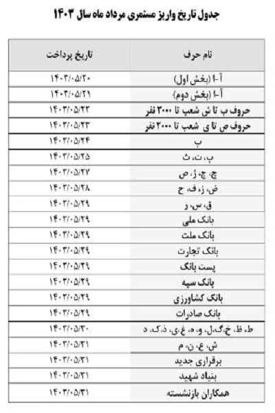 جدول-واریز-حقوق