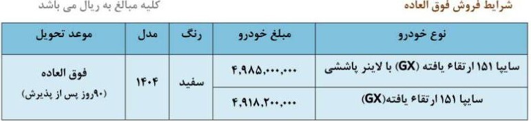 بدون قرعه کشی از سایپا خودرو بخرید+ جزئیات و لینک ثبت نام