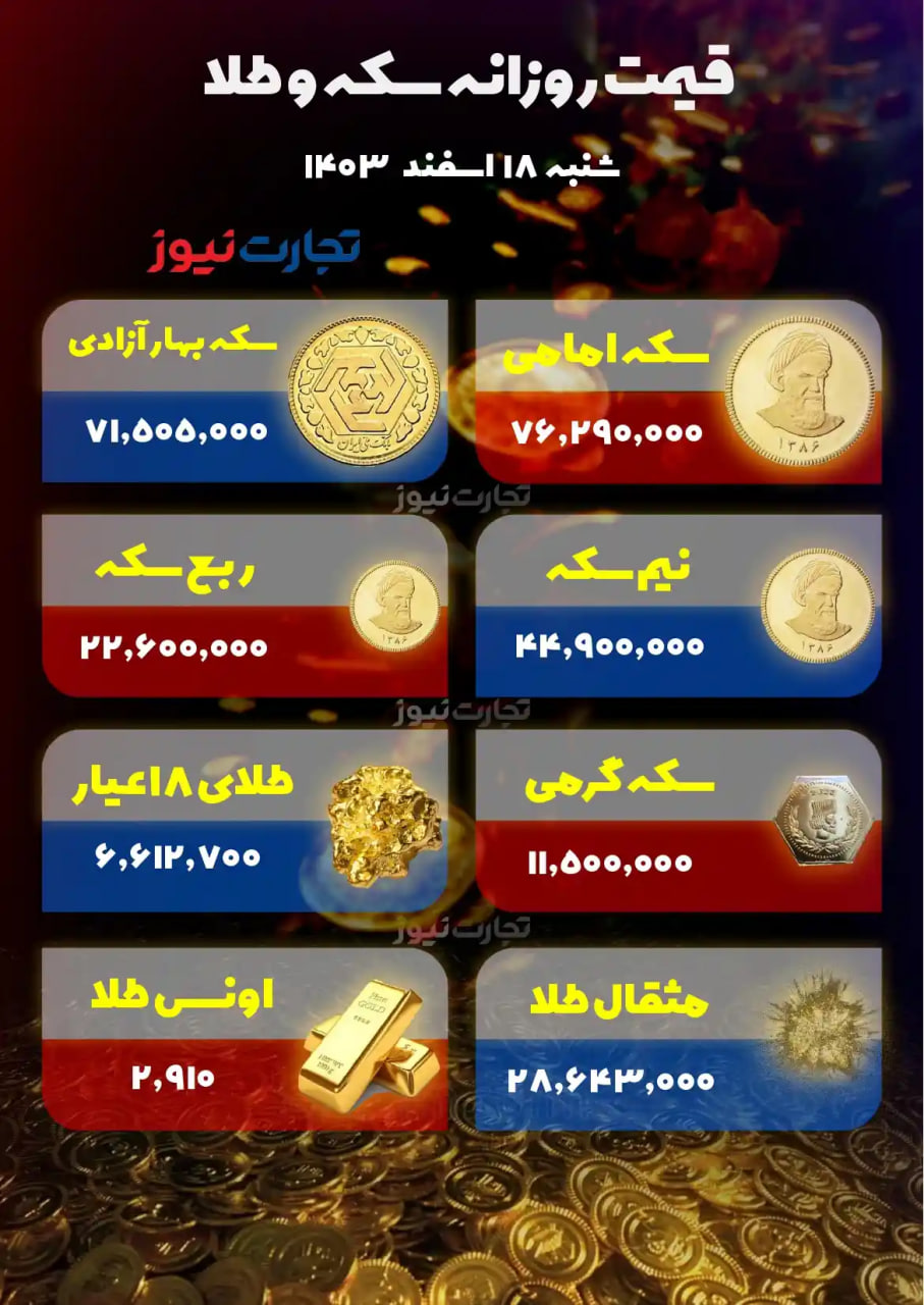 قیمت-طلا-سکه-۲